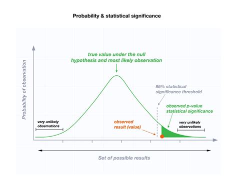 7.3: The Null Hypothesis .